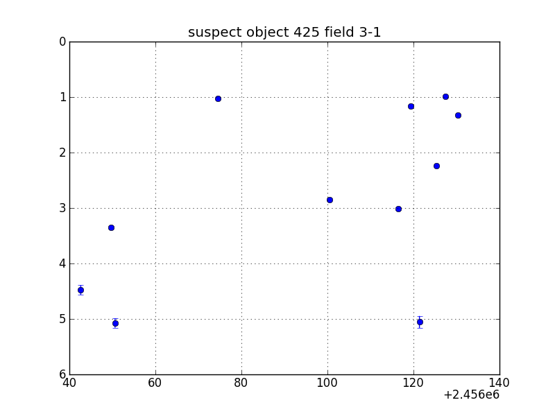 no plot available, curve is too noisy